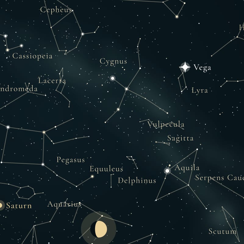 Star names and figures