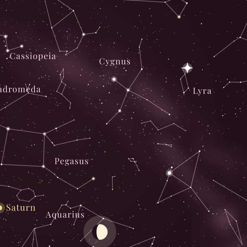 Star names and figures