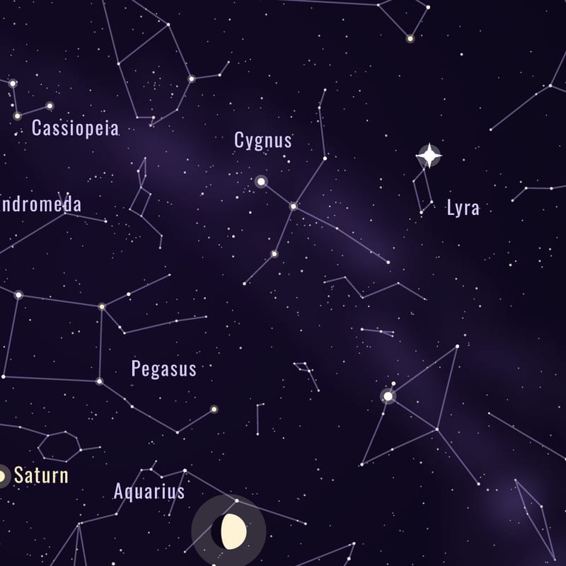 Star names and figures