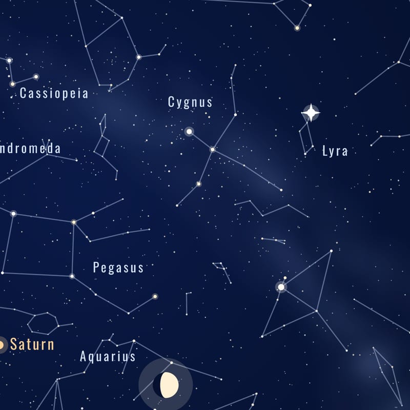 Star names and figures