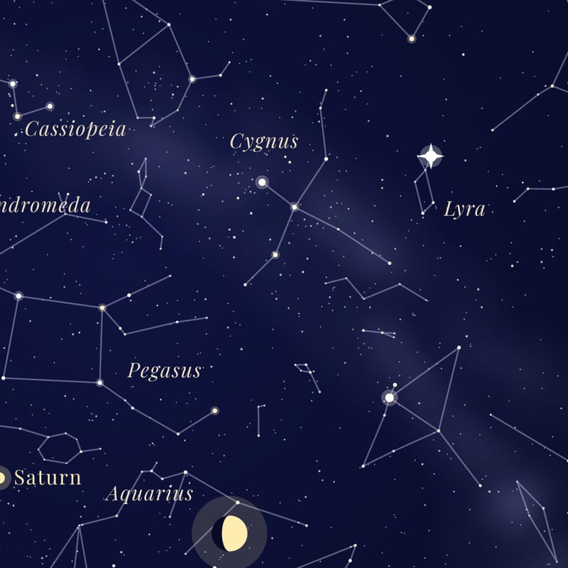 Star names and figures