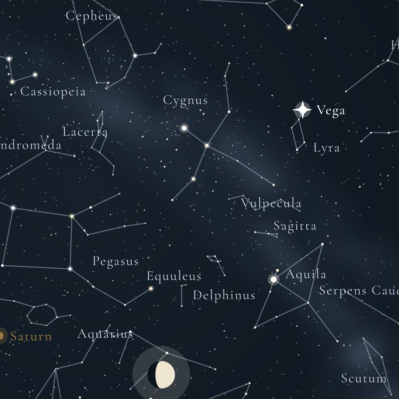 Star names and figures
