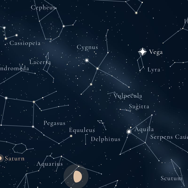 Star names and figures