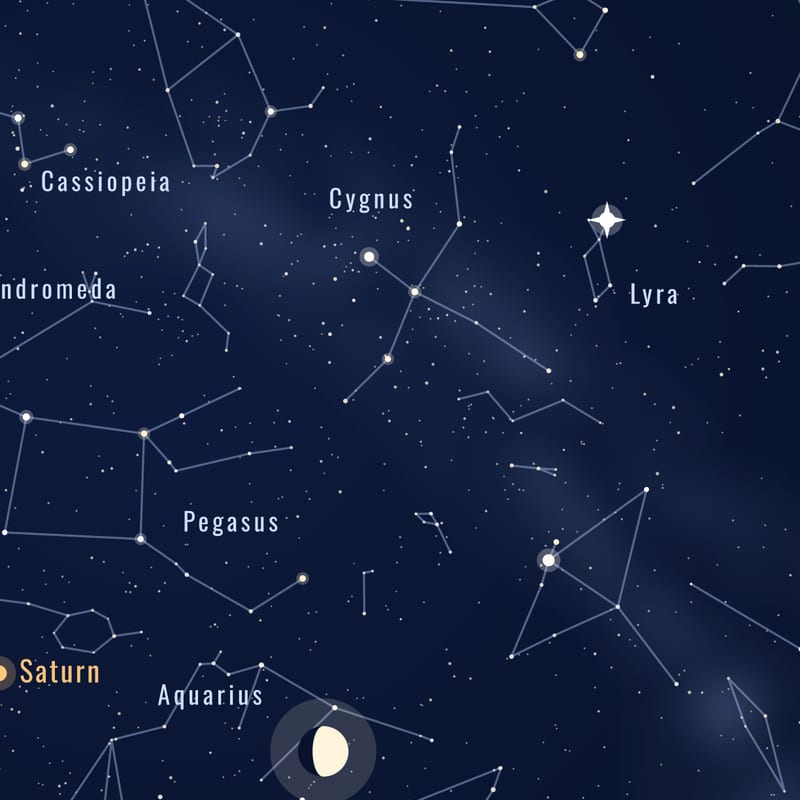 Star names and figures