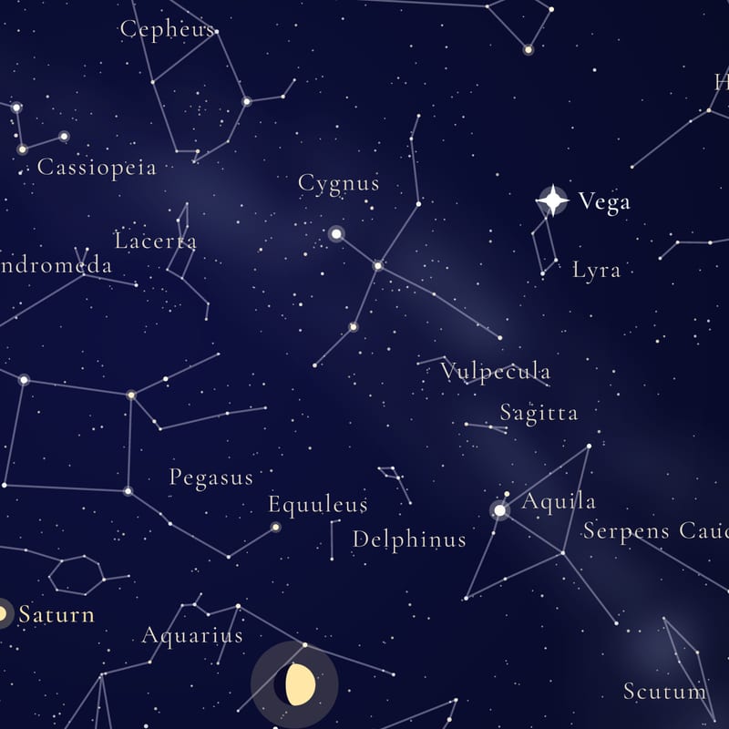 Star names and figures