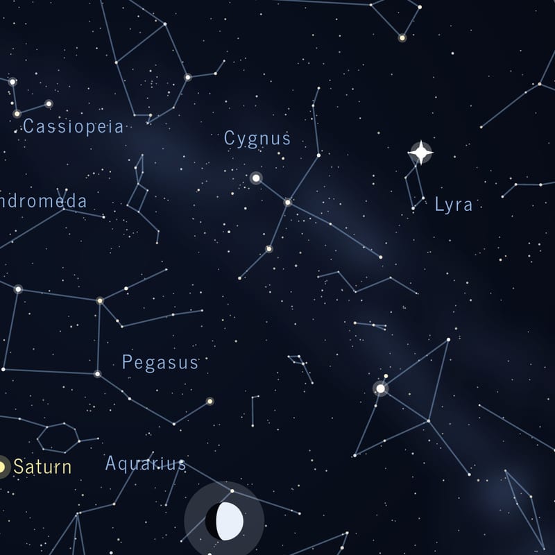 Star names and figures