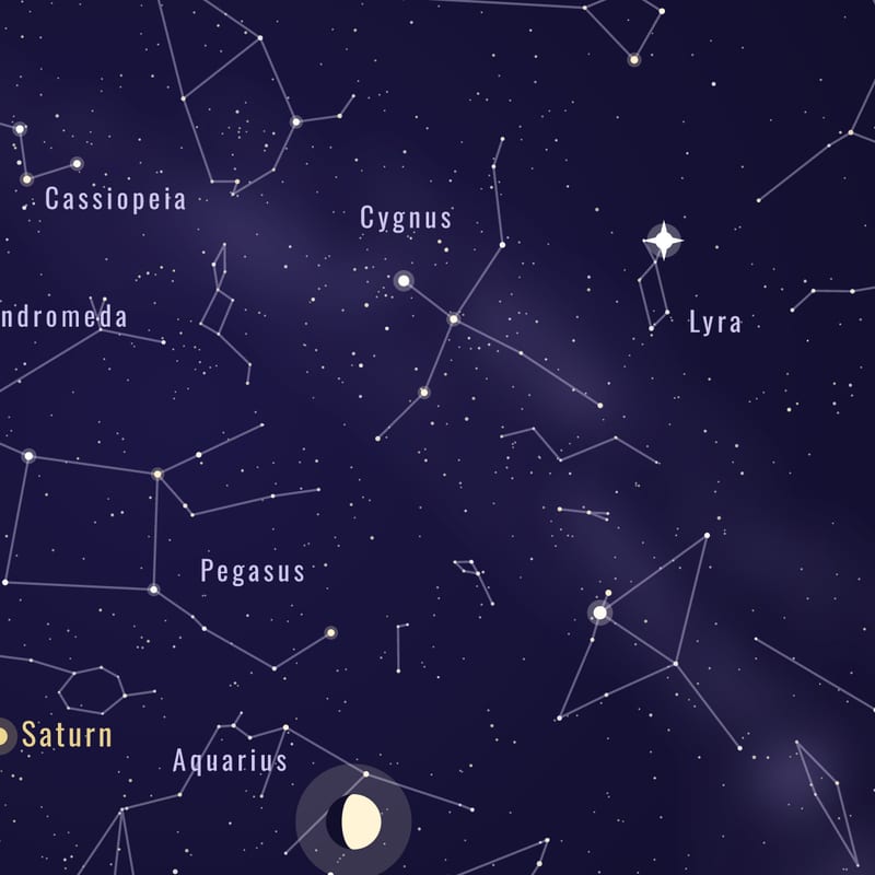 Star names and figures
