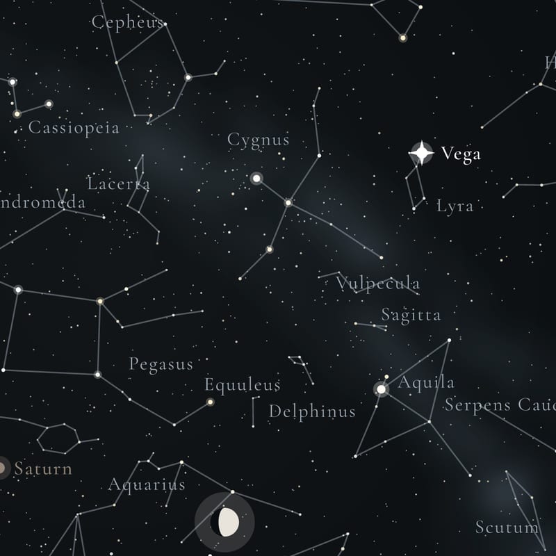 Star names and figures