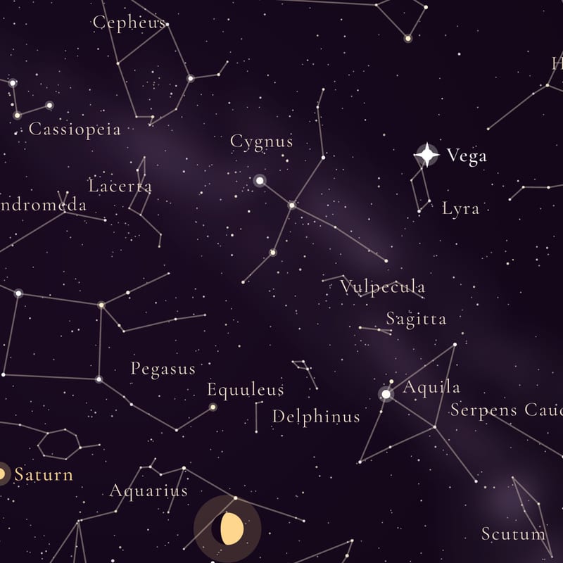 Star names and figures