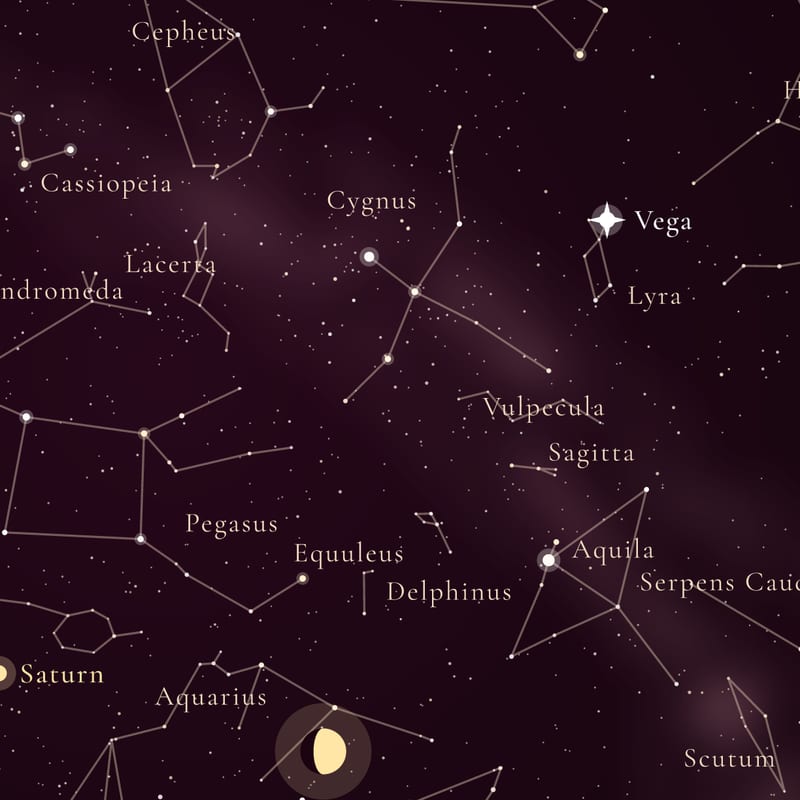 Star names and figures