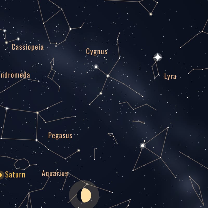 Star names and figures