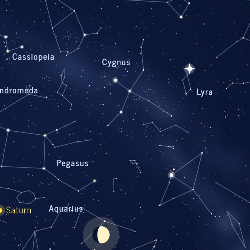 Star names and figures
