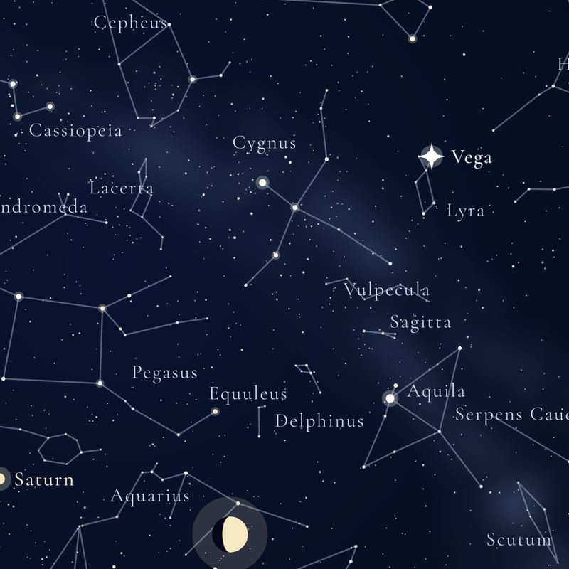 Star names and figures