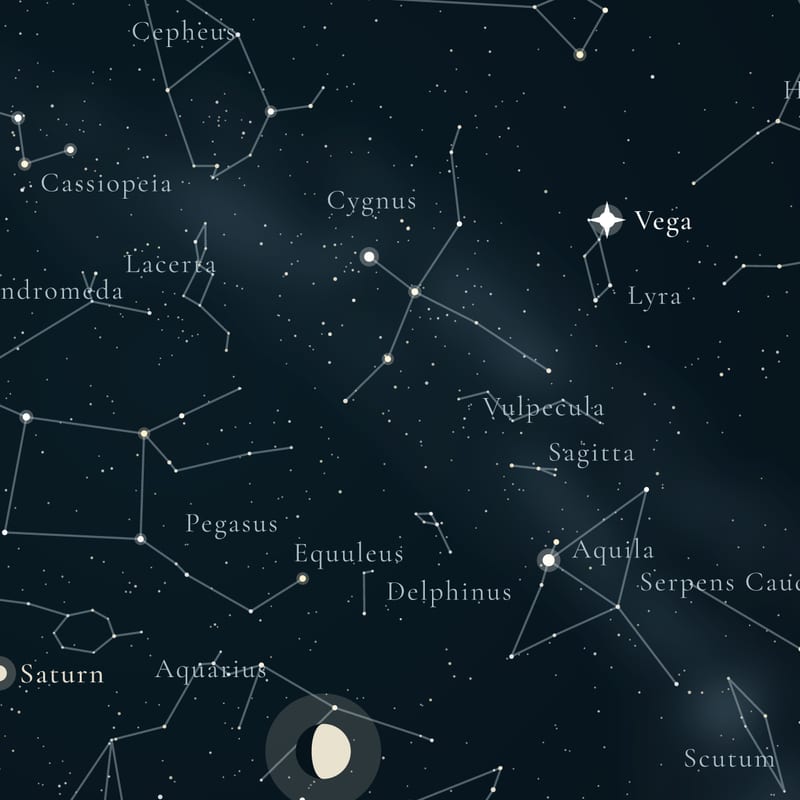 Star names and figures
