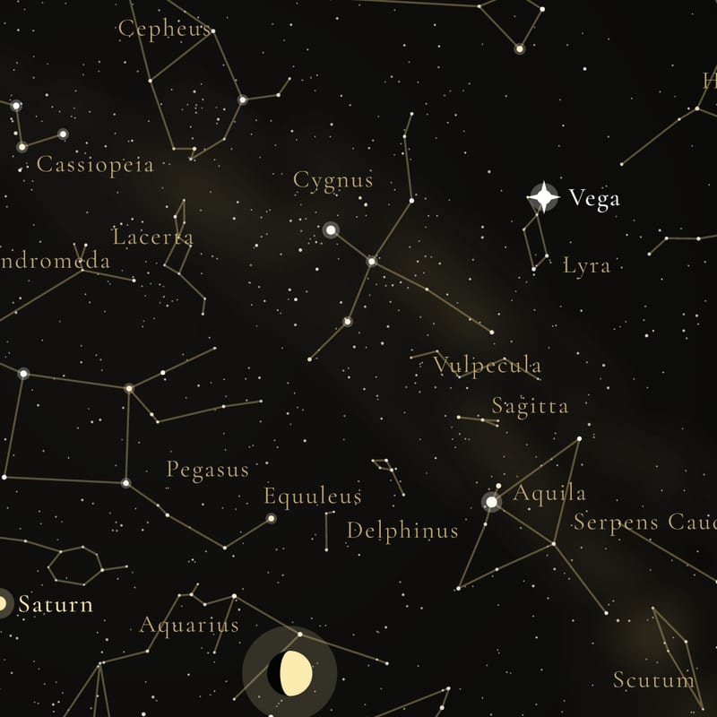 Star names and figures