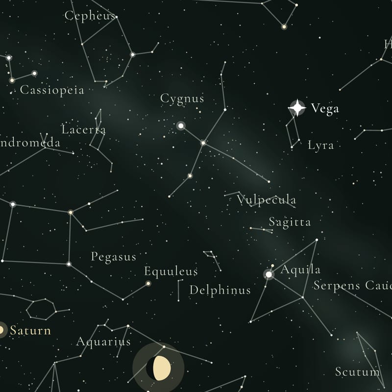 Star names and figures