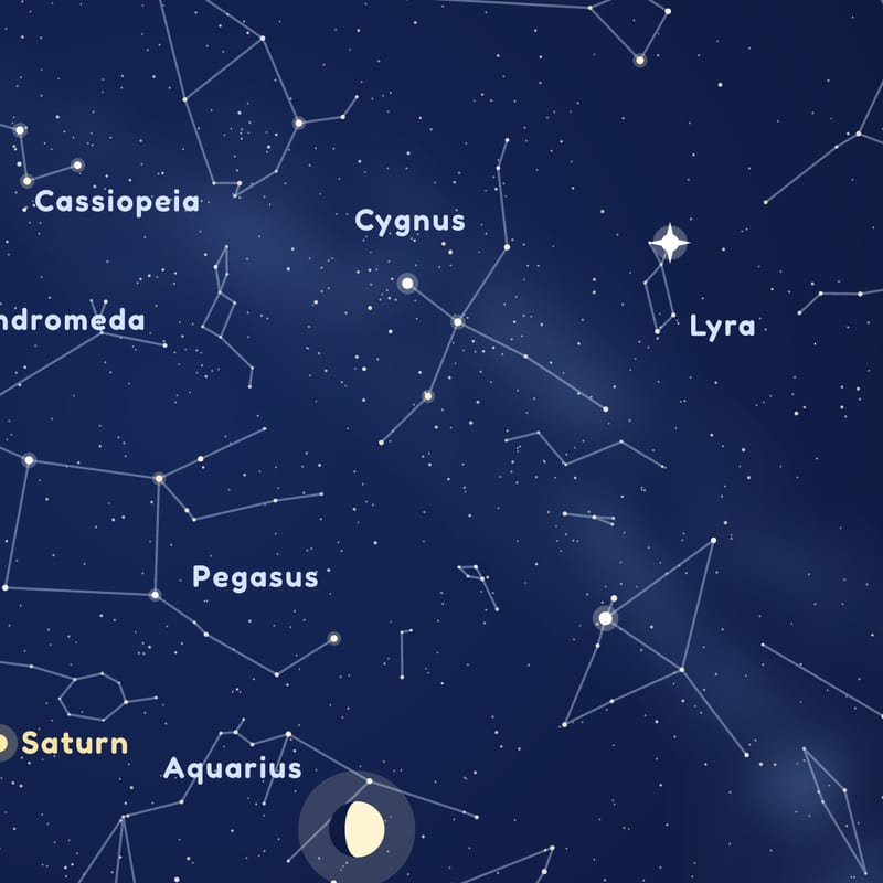 Star names and figures