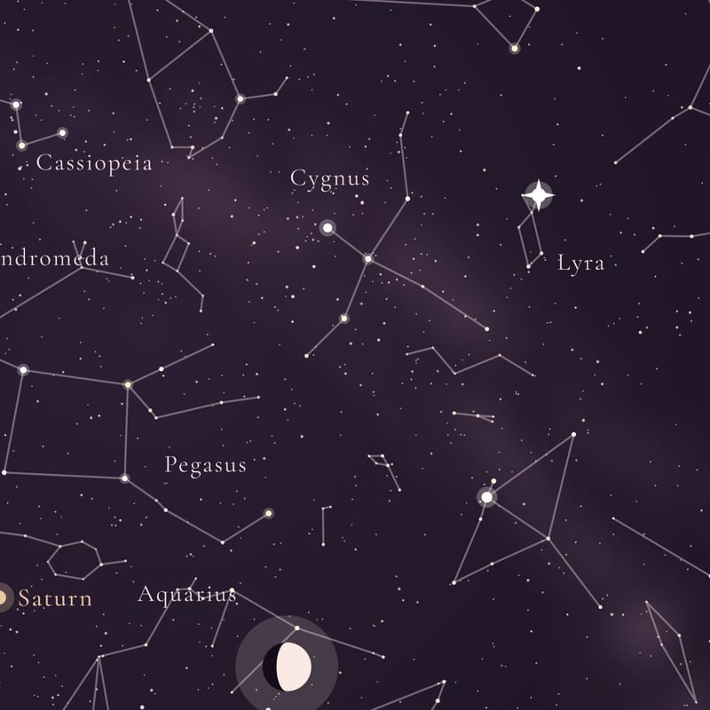 Star names and figures