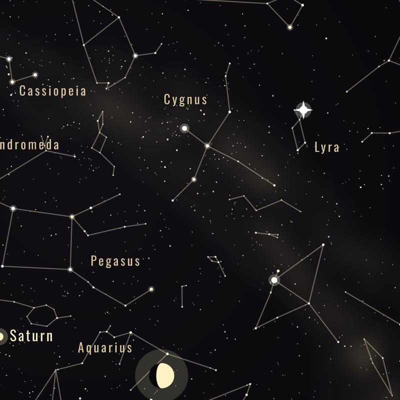 Star names and figures
