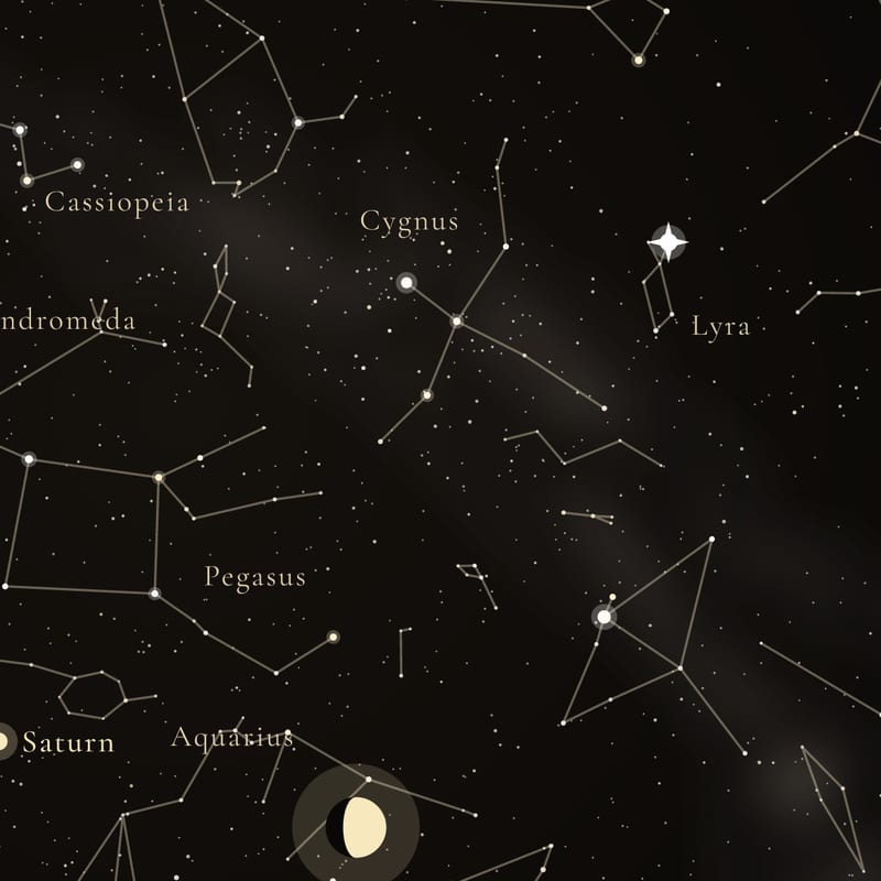 Star names and figures