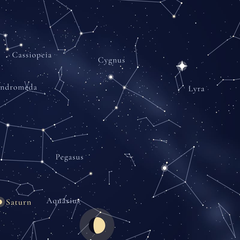 Star names and figures