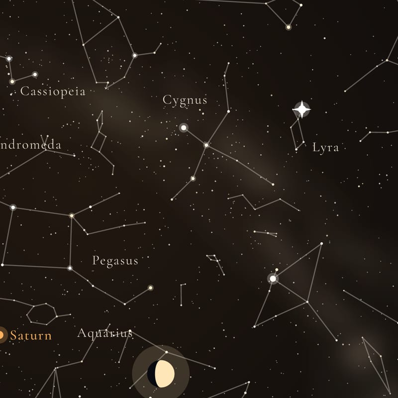 Star names and figures