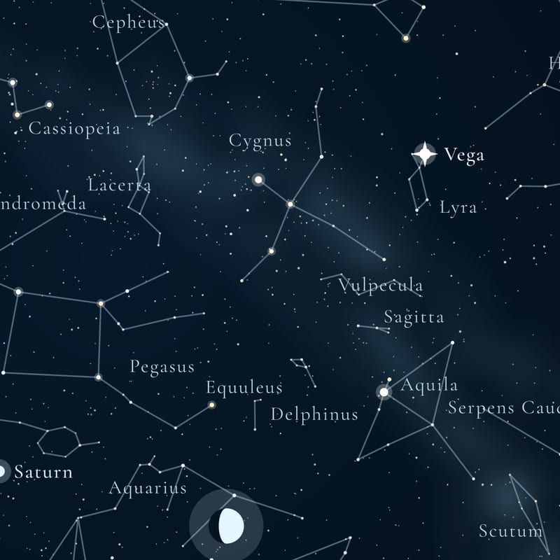 Star names and figures
