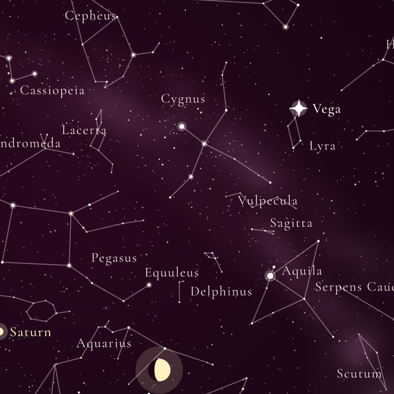 Star names and figures