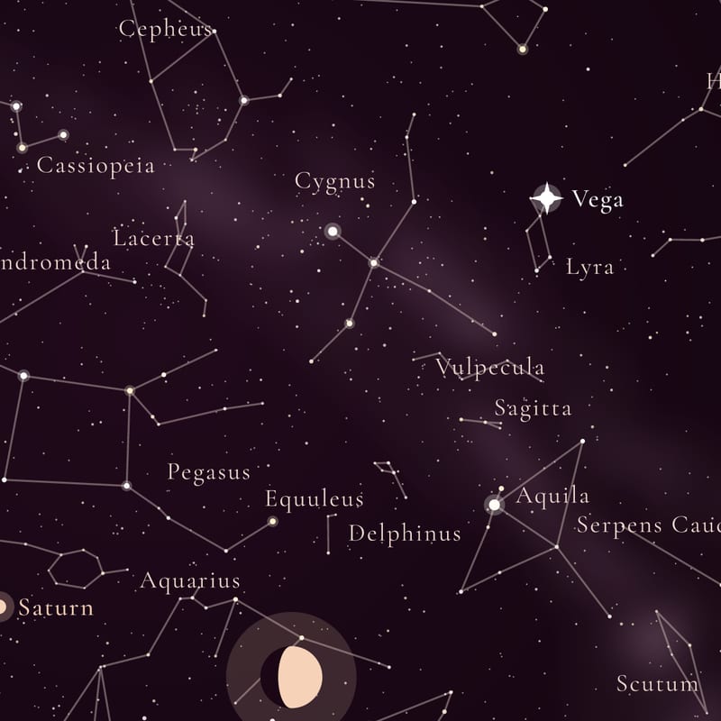 Star names and figures