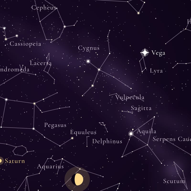 Star names and figures