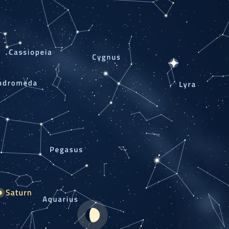 Star names and figures