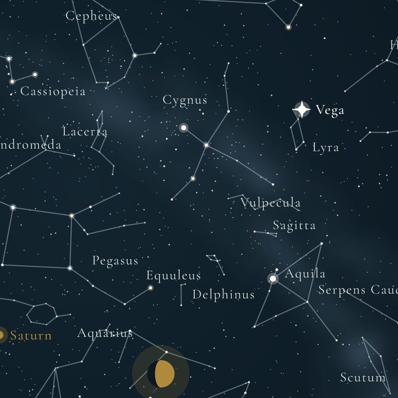 Star names and figures