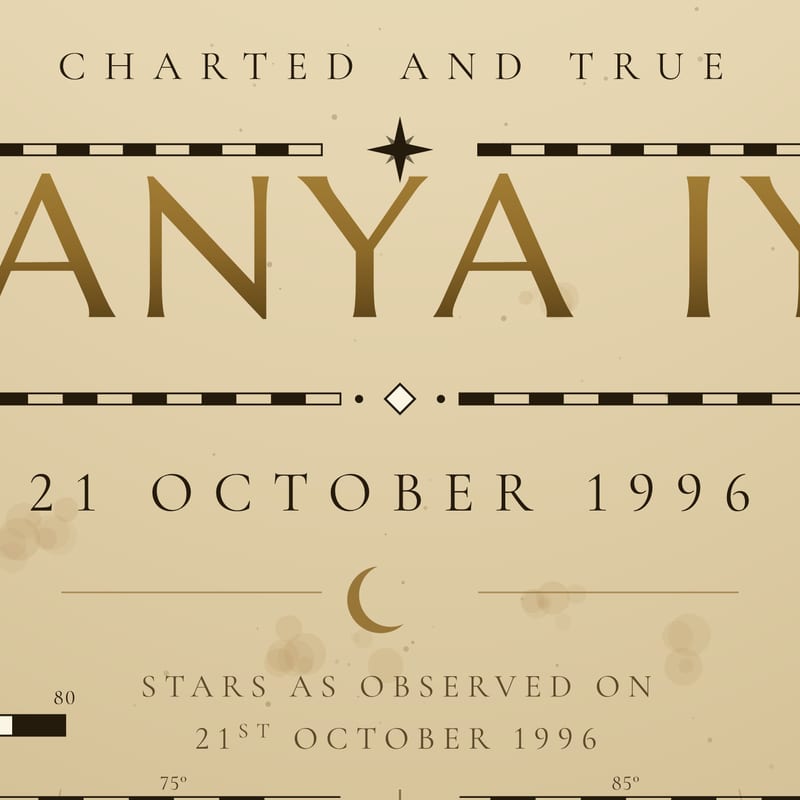 The name and the date