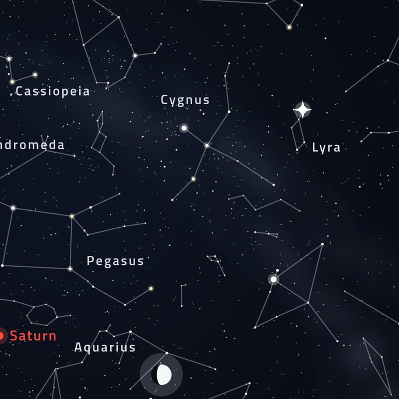 Star names and figures