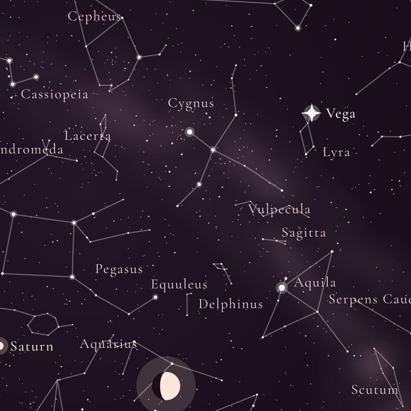 Star names and figures