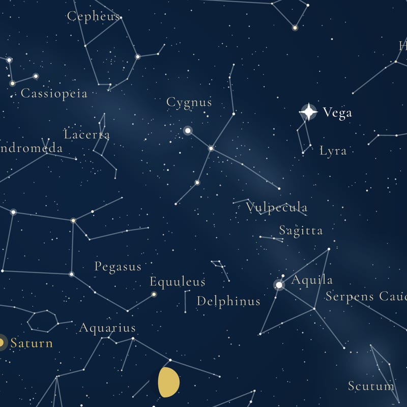 Star names and figures
