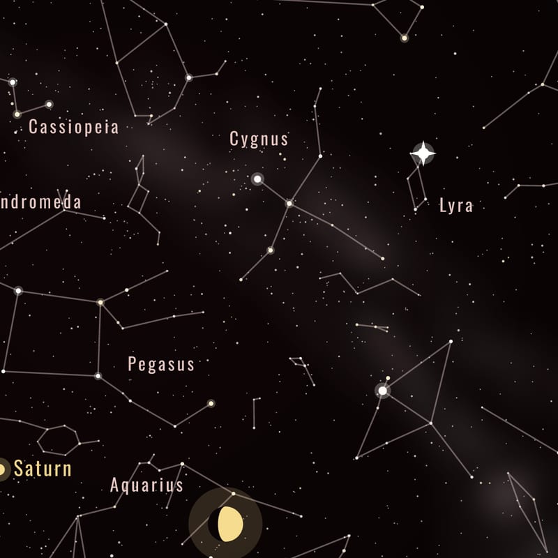 Star names and figures