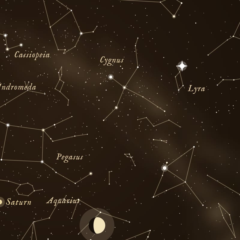 Star names and figures