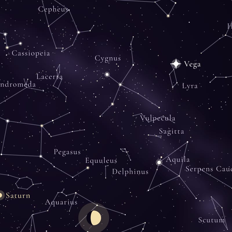 Star names and figures